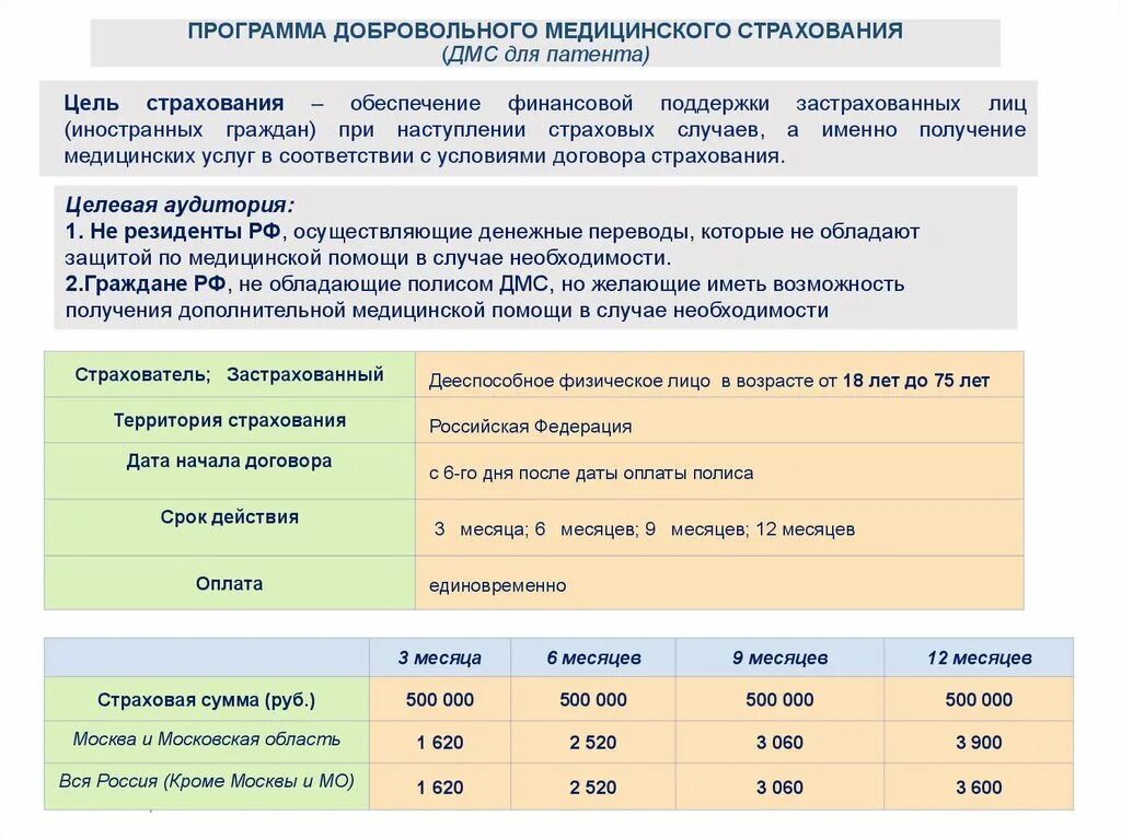 Дмс патент. Страховая сумма ДМС. Страхования для патента. Страховка на патент.