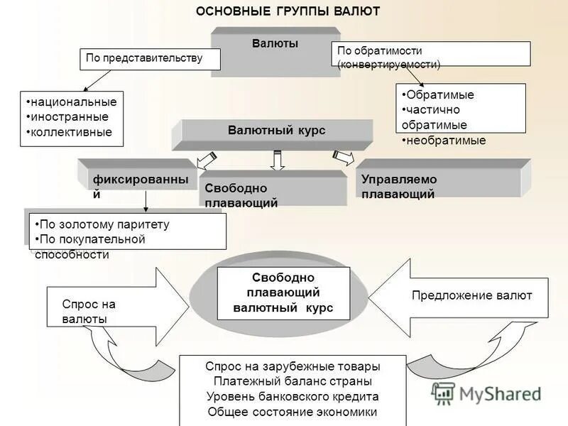 Валютные курсы валютный паритет