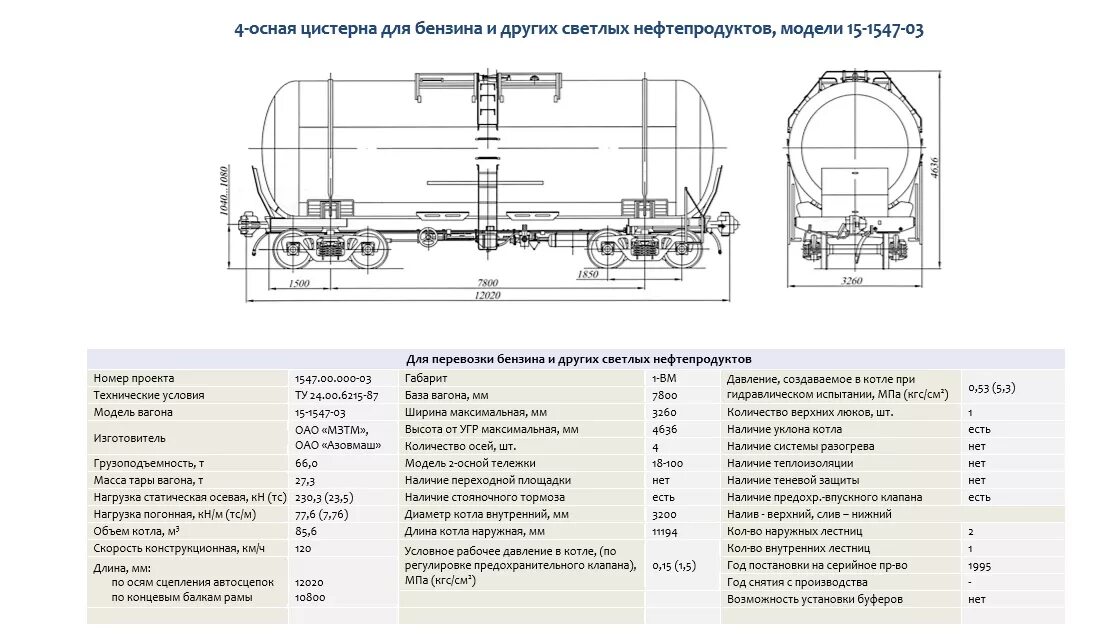 8000 м3 м3. Вагон-цистерна для перевозки нефтепродуктов схема. Ж.Д.цистерна 60 характеристики. 5700 4-ОС цистерна для наливных грузов. Автоцистерна на 20 кубов габариты цистерны.