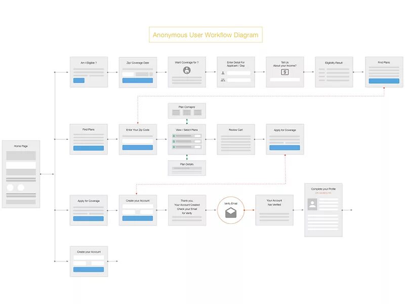 Comfy ui workflow. Workflow диаграмма. workflow это в документообороте. схема workflow. workflow диаграмма пример.