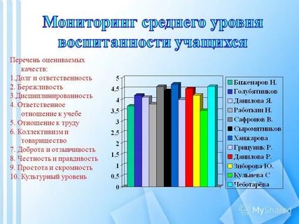 Отношение к обучению