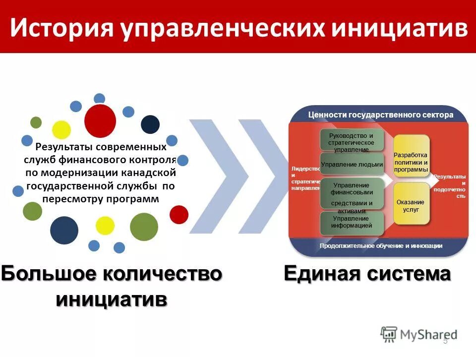 сколько инициатив. вверх единая россия. проекты инициативного бюджетирования реализуются на. сколько инициатив. типология инициативных проектов.