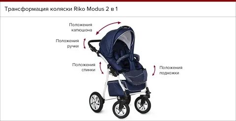 Modus 2