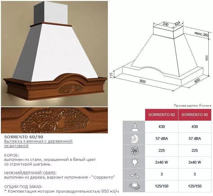 Анвикор вытяжки. Вытяжка купольная Bona 60 c Bronze. Вытяжка Kuppersberg onda 60 WB. Valenza 150 вытяжка. Вытяжка 60 см Kuppersberg onda 60 WB.