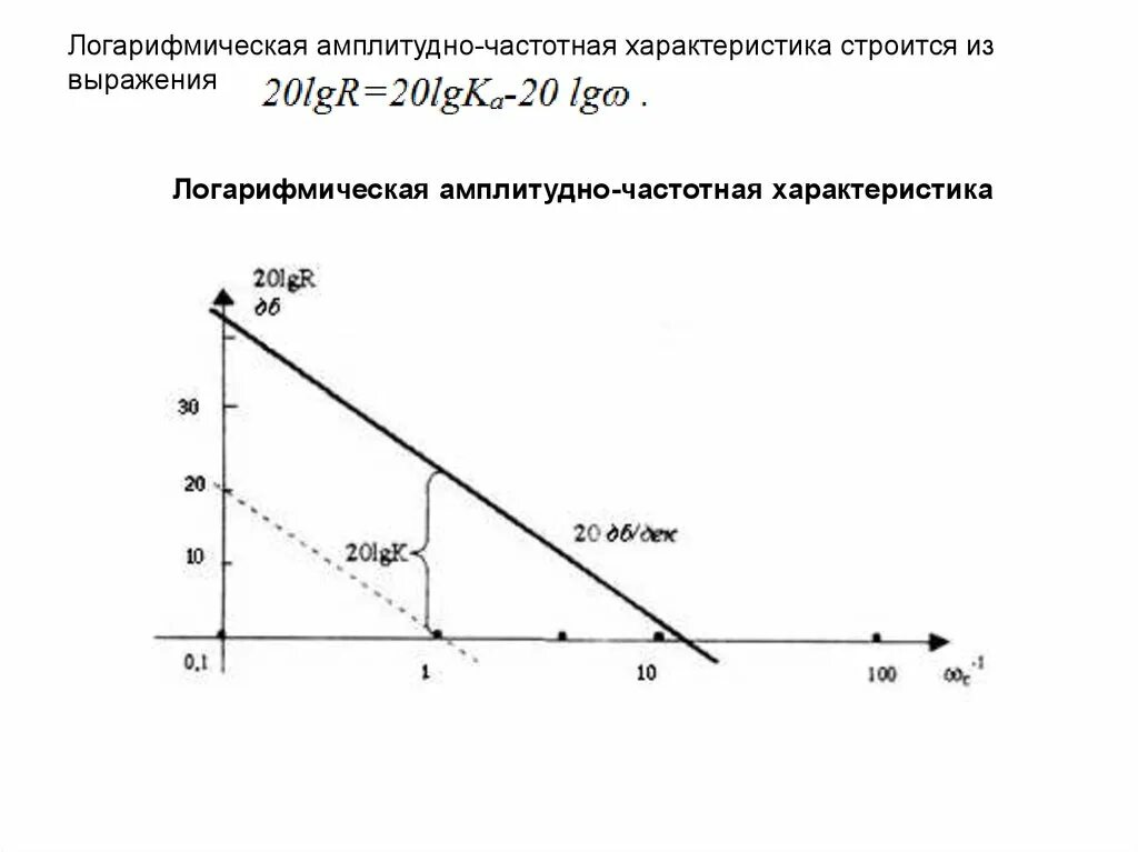 Лачх по передаточной функции. Логарифмическая фазовая частотная характеристика. логарифмическая амплитудно-фазовая частотная характеристика. фчх устойчивой системы. ачх и лачх.