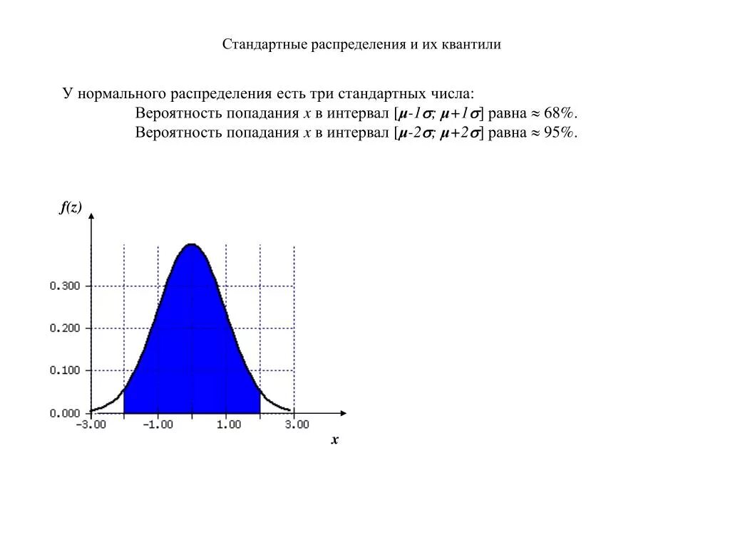 Чему равна сигма