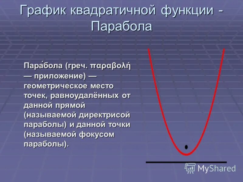 Построить параболу квадратичной функции. Парабола. Gfhf,jkjkf. Графики параболы. График квадратичной функции.