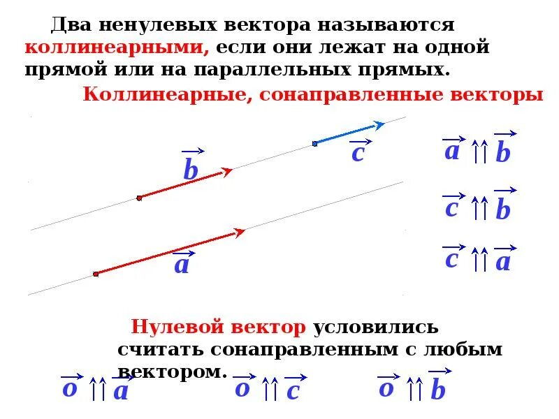 Нулевой вектор любому вектору. Два ненулевых вектора называются сонаправленными если они. Координаты нулевого вектора. Нулевой вектор сонаправлен с любым вектором. Коллинеарные векторы в прямоугольной системе координат.