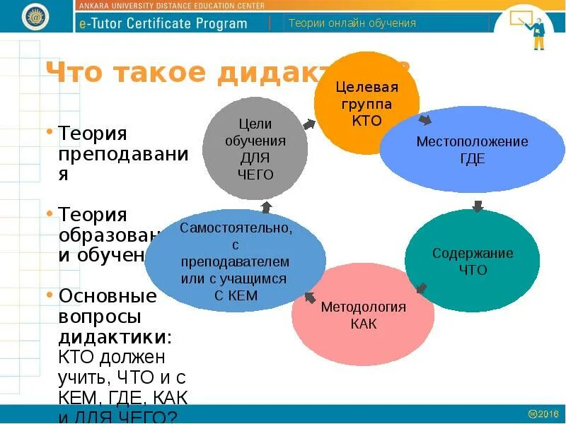 Проблема теории обучения