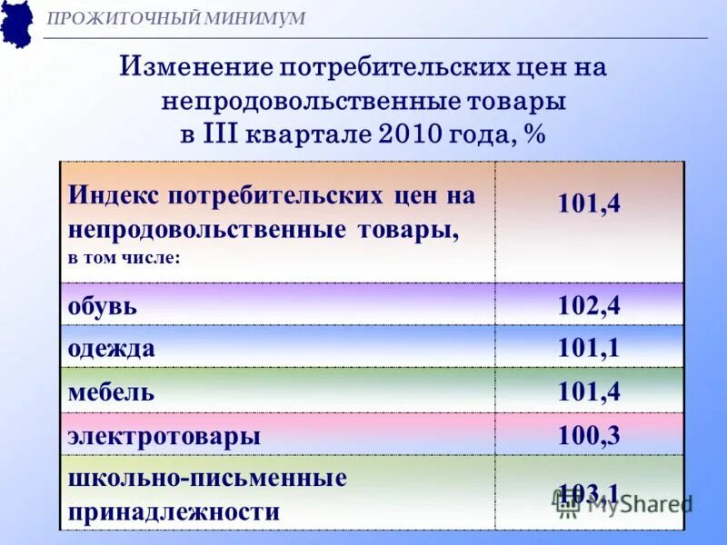 Прожиточный минимум по годам в россии 2020. Прожиточный минимум в челябинской области. Постановление правительства санкт петербурга прожиточный минимум. Прожиточный минимум в томской области. Прожиточный минимум в курской области на 2022.