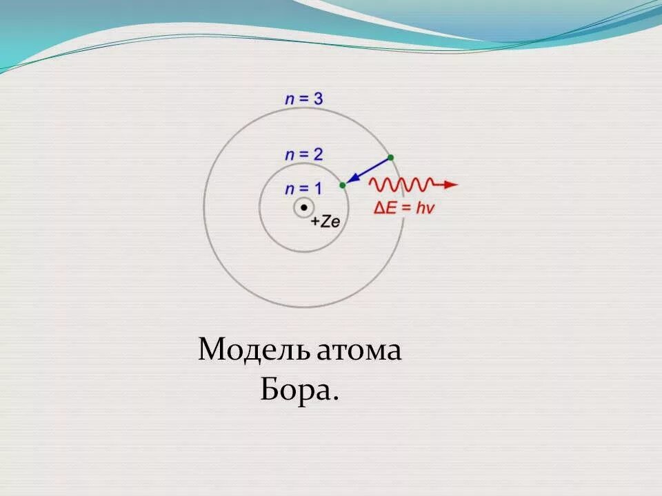 Модель Бора строения атома. Модель строения атома н Бора. Планетарная модель атома Нильса Бора.