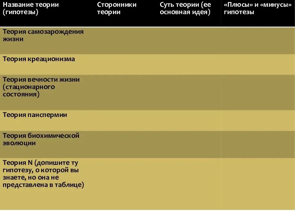 Название теории гипотезы таблица. Название гипотезы сторонники теории суть теории плюсы и минусы. Название теории сторонники. Название теории сущность теории сторонники.