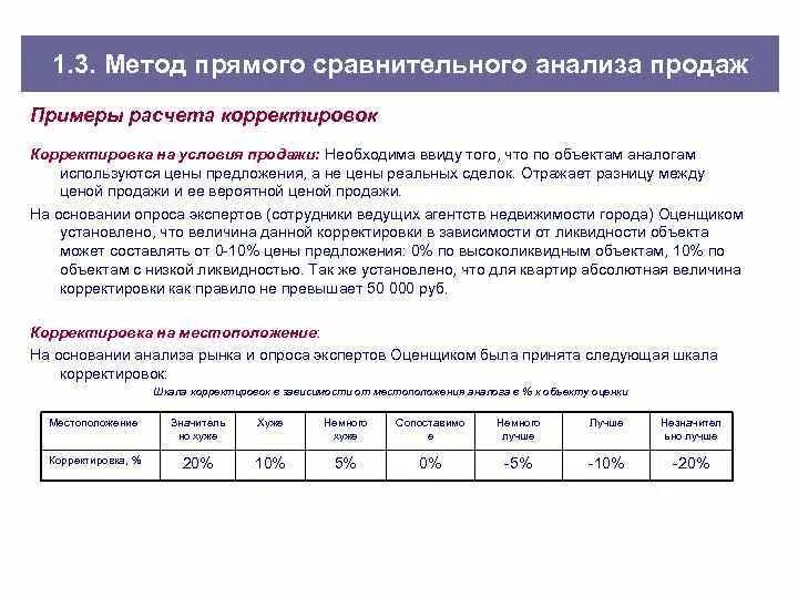 Метод прямого сравнительного анализа продаж. Корректировки в сравнительном подходе оценки недвижимости. Методы оценки недвижимости метод сравнительного анализа. Сравнительный подход к оценке стоимости недвижимости. Сравнительный анализ продаж