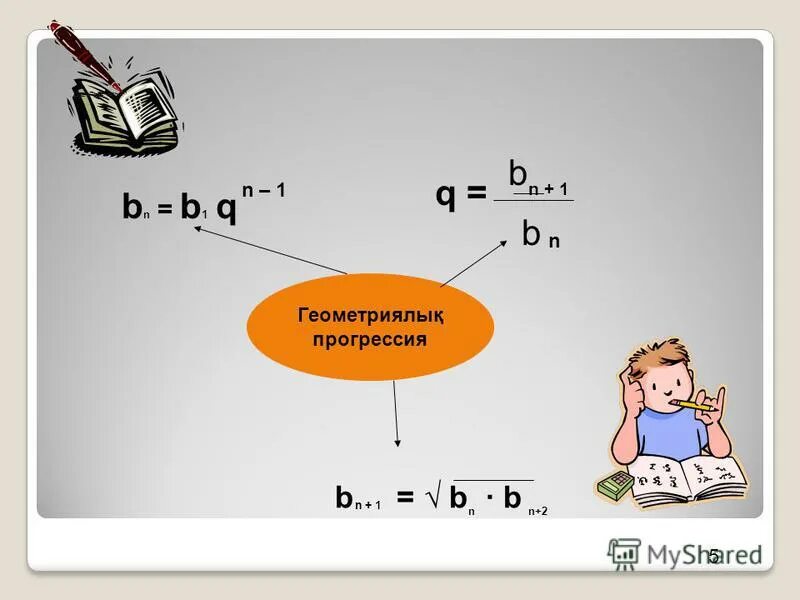 Геометриялық прогрессия. Геометриялық прогрессия формула. Геометрилық прогресси. Арифметикалык прогрессия формула. Геометриялык прогрессия.