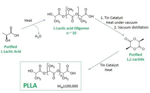 L acid