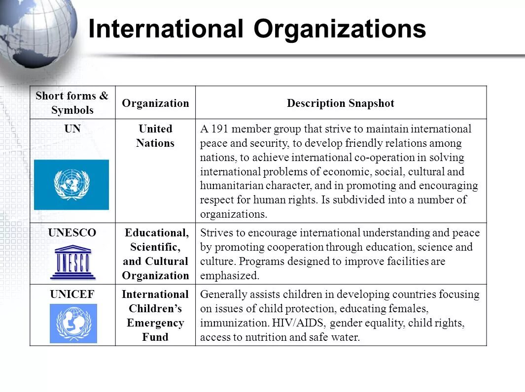 International Organization. Международные организации. International Organization презентация. Международные организации и их эмблемы.