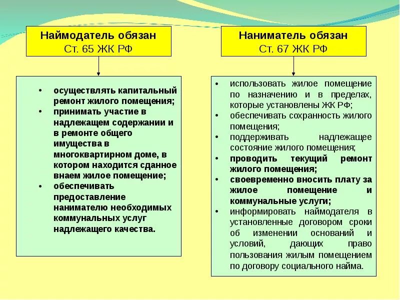 Предоставление жилого помещения по договору социального найма. Права и обязанности по договору найма жилого помещения. Договор социального найма права и обязанности сторон. Права нанимателя жилого помещения. Права нанимателя по договору социального найма.