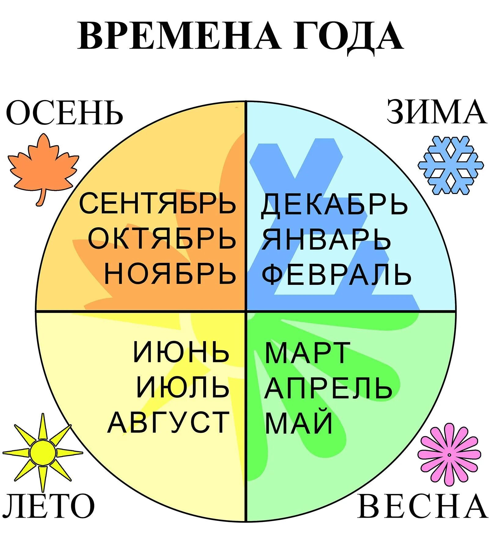 Учим месяцы года и дни недели. Год и месяцы. Времена года по месяцам. Название месяцев. Названия месяцев для детей.