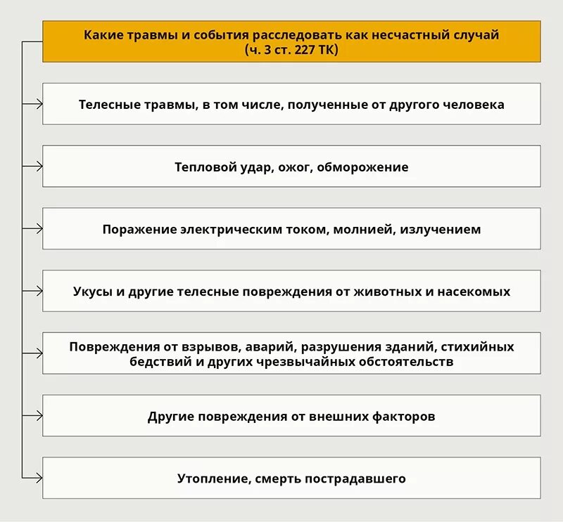 Производственная травма. Критерии несчастных случаев на производстве. Критерии признания производственной травмы. К травмам на производстве относят.