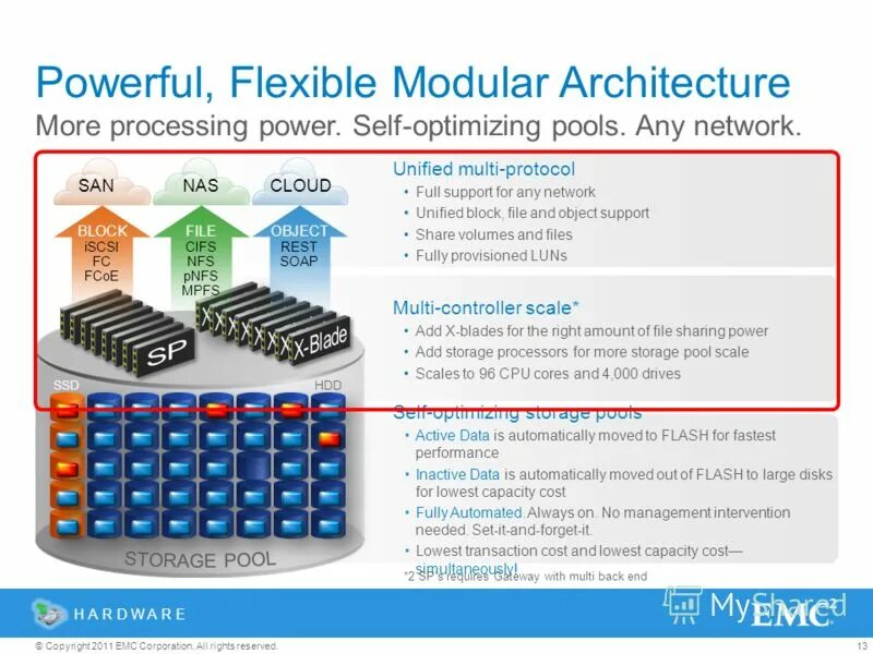 Processing power