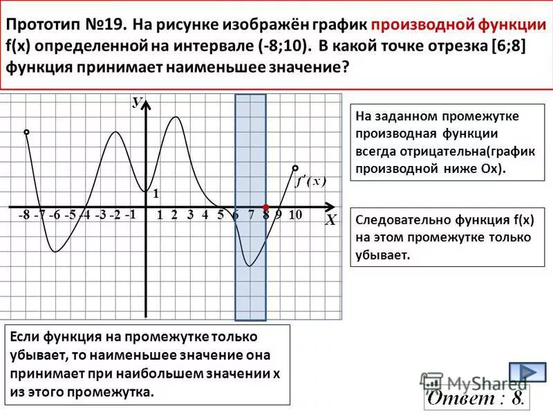 Какое значение принимает функция f x. Наименьшее значение функции на графике производной. Когда функция принимает наименьшее значение на графике производной. Наибольшее и наименьшее значение функции производная. График производной функции наименьшее значение.