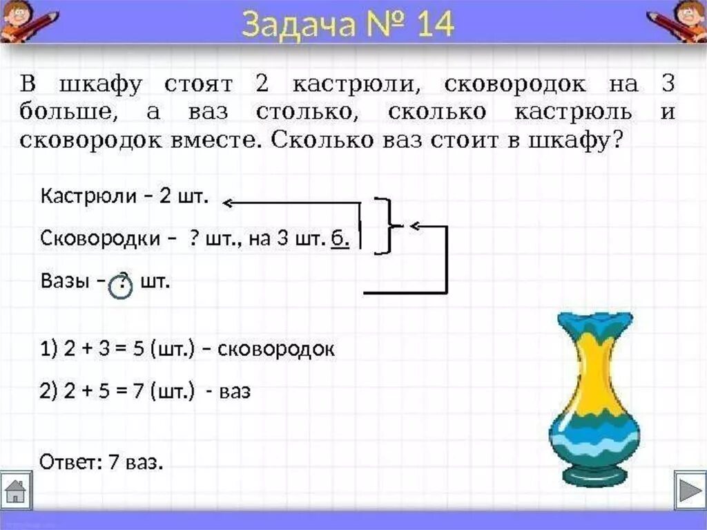 Раз два три задача. Как писать решение задачи в 1 классе. Как составлять условие задачи в 1 классе. Как кратко записать условие задачи по математике 1 класс. Как решаются задачи в 1 классе.