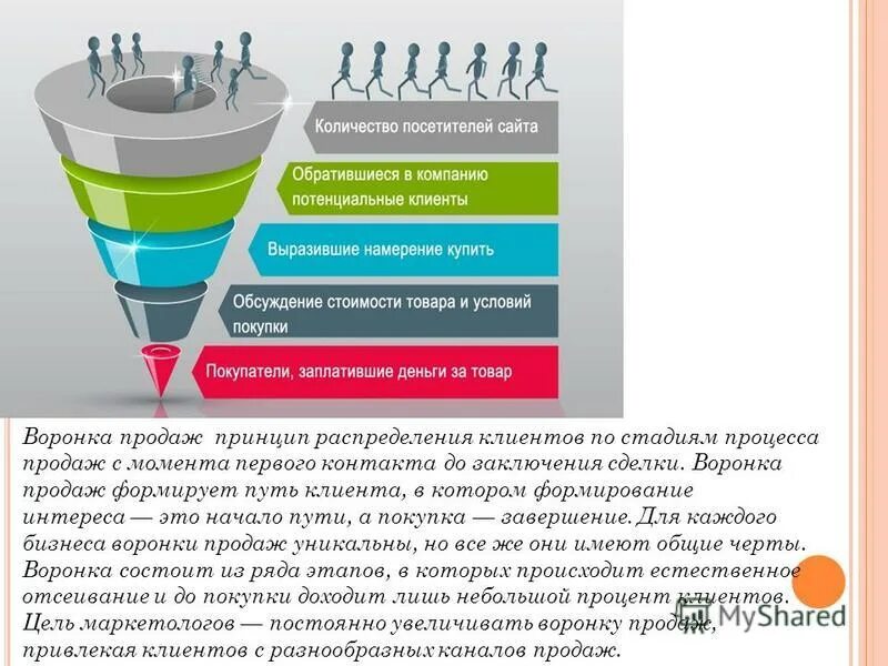 Создание воронки. Маркетинговая воронка продаж. Воронка продаж пример этапы продаж. Создание воронки. Ключевой этап воронки.