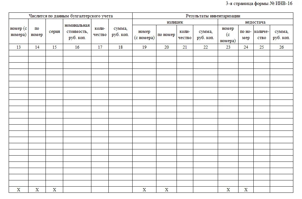 Сводная инвентаризация. Унифицированная форма инв 16 бланки. Инвентаризационная опись инв 16. Инвентаризационная опись ценных бумаг и бланков строгой отчетности. Чистый протокол президентских состязаний.