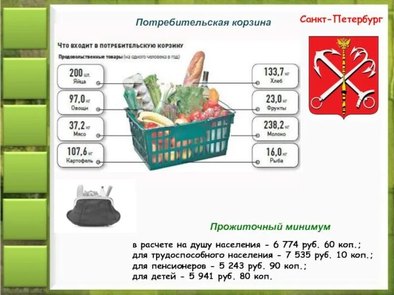 Потребительская корзина для детей. Состав потребительской корзины. Продуктовая корзина. Минимальная продуктовая корзина.