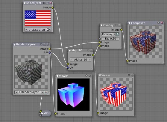 Mapping node. Blender Mapping нода. НОД UV Map. UV бирюзовые полигоны блендер. UV Канады в блендер.