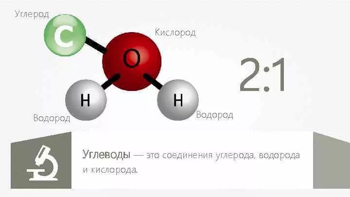 Содержат углерод кислород водород. Соединение углерода с водородом. Соединение углерода с кислородом. Водород схема строения углерод. Соединение углерод плюс водород.