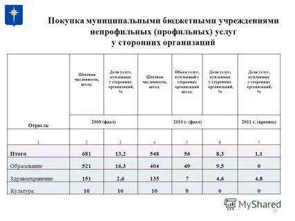 Увеличение штатной численности вооруженных сил