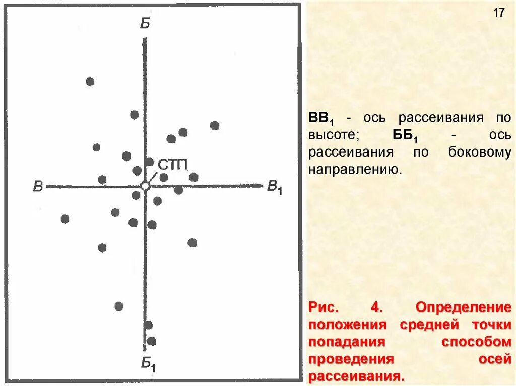 СТП средняя точка прицеливания. Средняя точка попадания центр рассеивания. Средняя точка попадания СТП это. Средняя точка попадания пули.