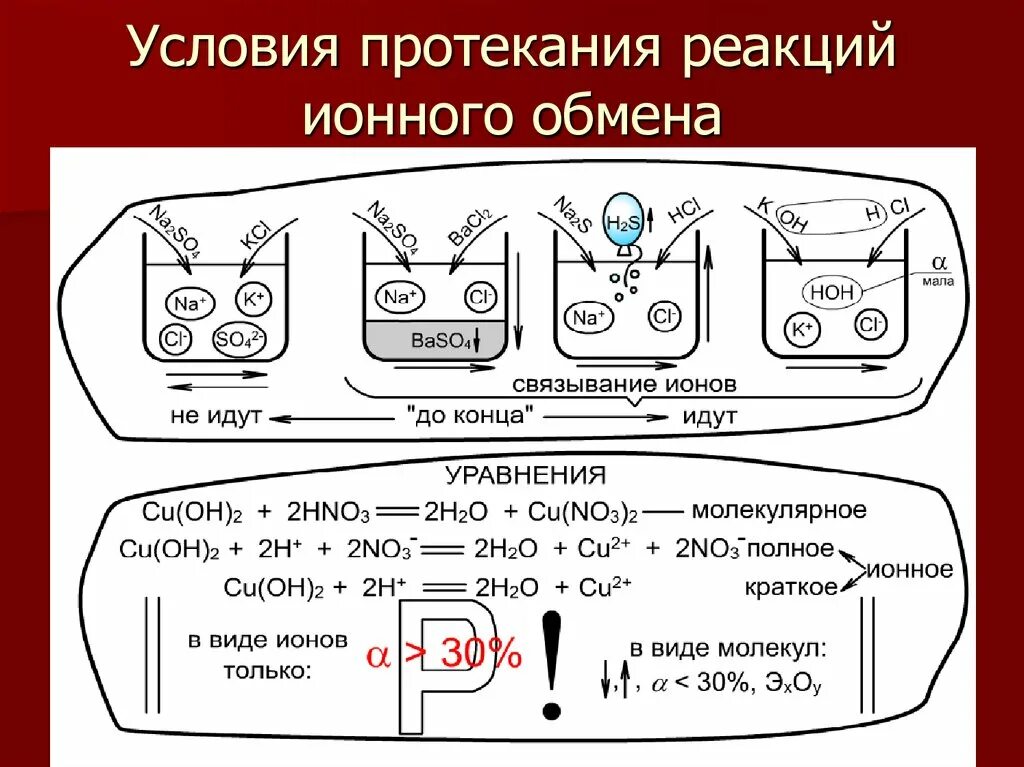 Условия протекания реакций ионного обмена. Условия осуществления реакции ионного обмена. Условия протекания реакций обмена. Условия протекания обменной реакции. Условия протекания реакций 8 класс