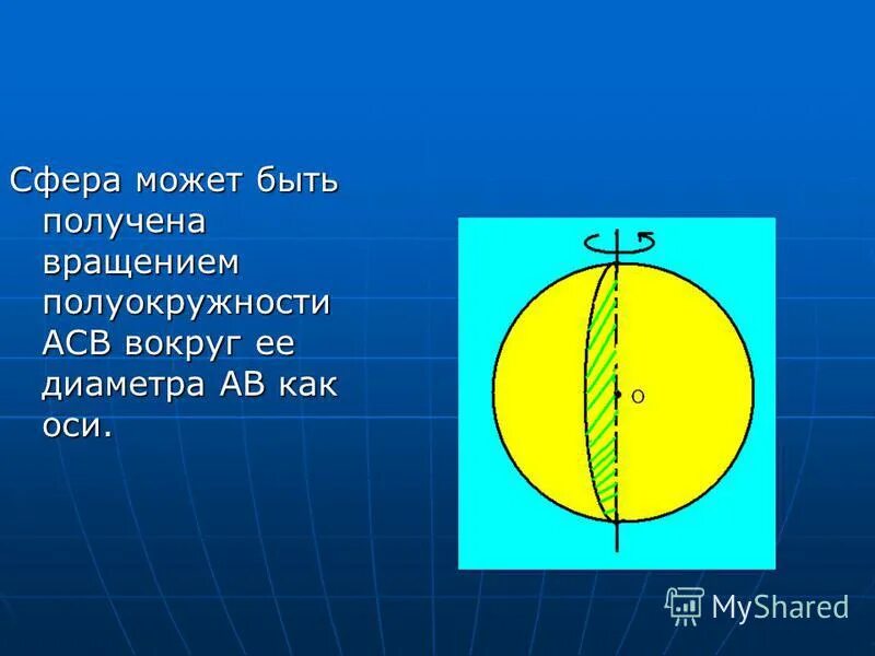 как составить уравнение сферы. сфера уравнение точки. задать сферу можно. взаимное расположение сферы и плоскости. уравнение сферы в координатах.
