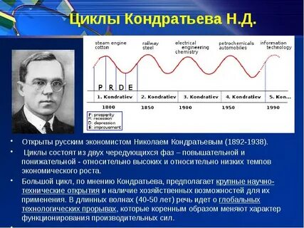 Причина большого цикла