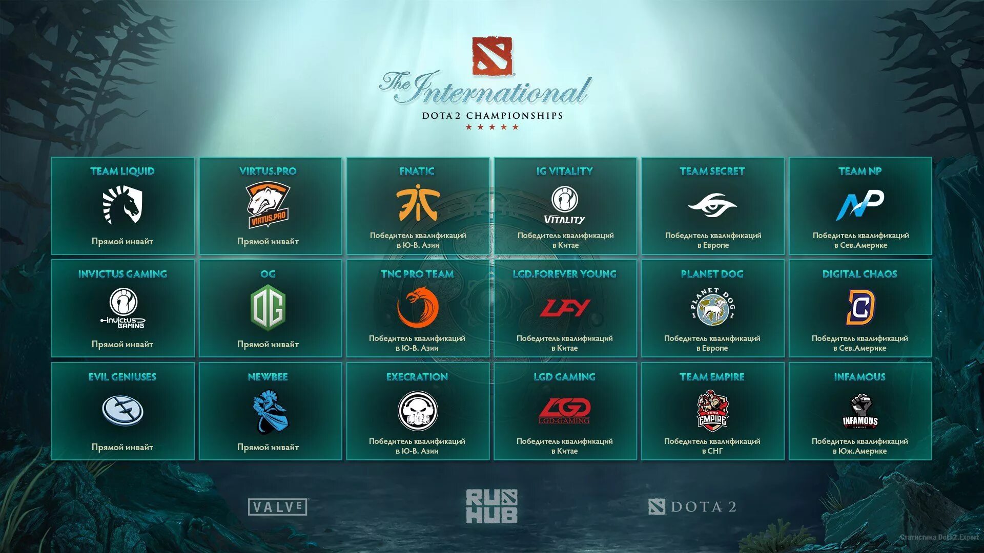 9 2 инт. Команды интернешнл 2017. international дота. dota 2 команды. интернешнл дота 2 2017.