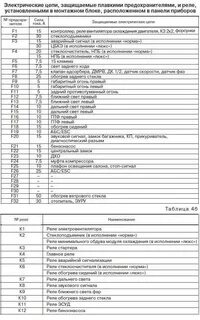 Предохранители гранта фл лифтбек