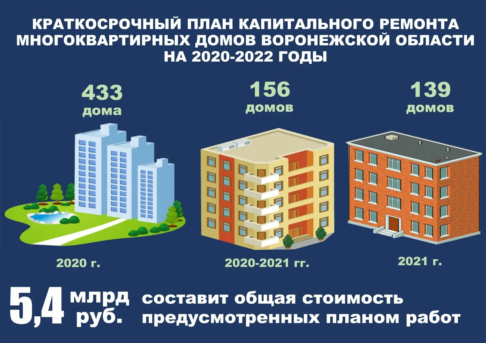 Участие граждан в строительстве многоквартирных домов. Капитальный ремонт многоквартирных домов. Строительство многоквартирного жилого дома. План капитального ремонта. Ремонт многоквартирного дома.