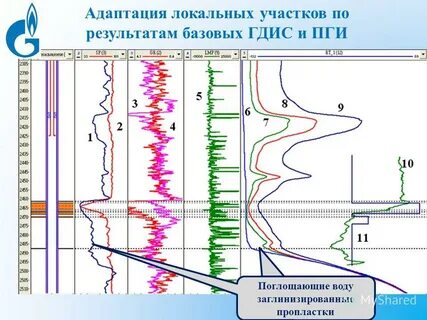 Локальный участок