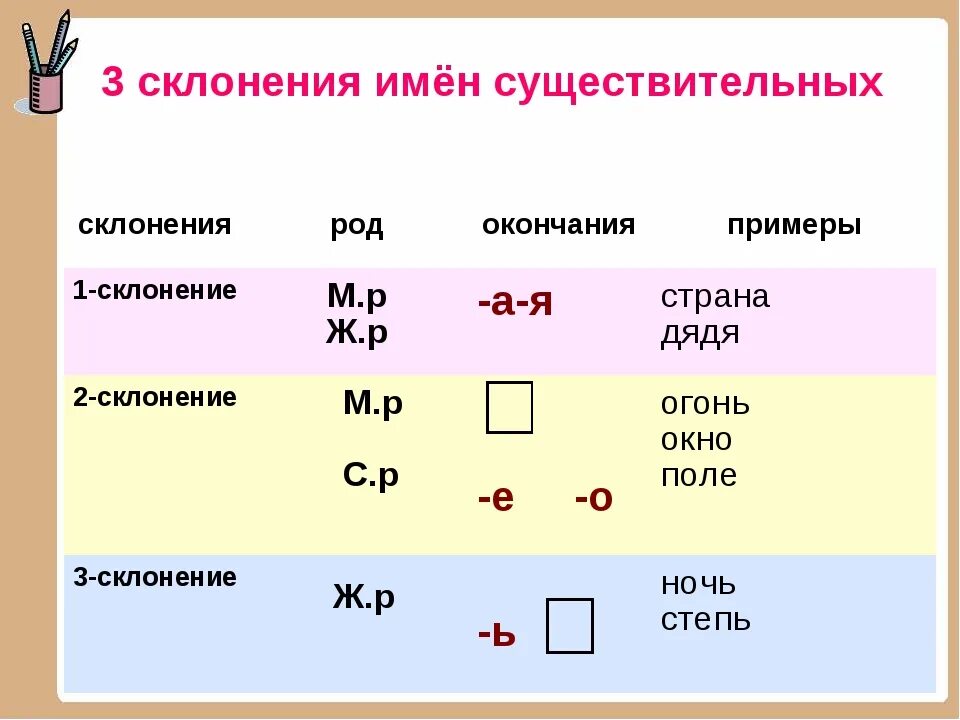 Просклонять три четвертых