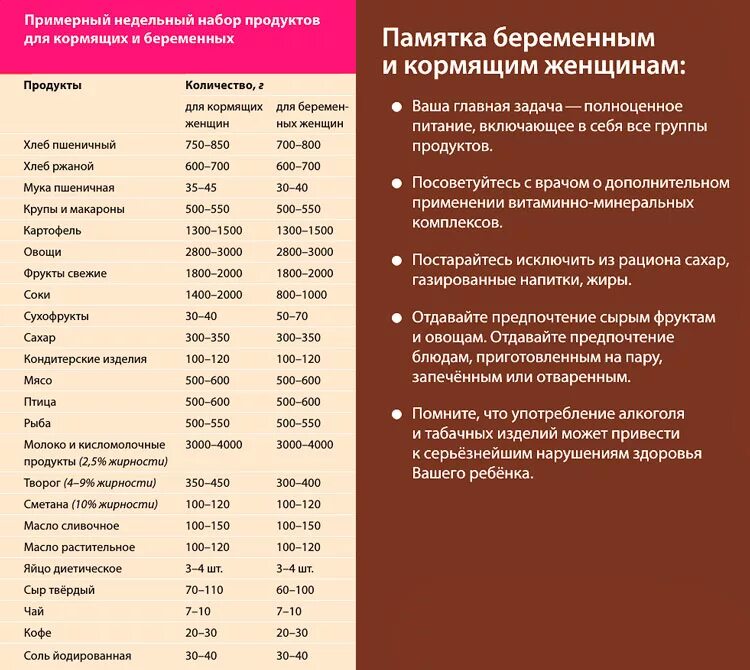 Обезболивающее после кесарева при грудном. Питание на гв. Что можно кушать после кесарева сечения кормящей маме. Диета кормящей мамы. Список продуктов после кесарева сечения.