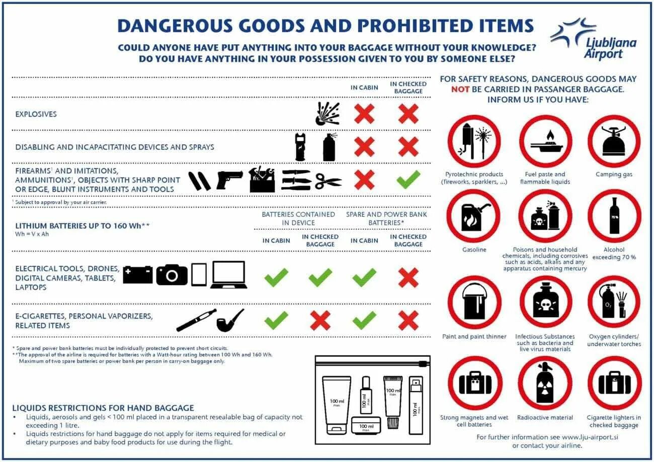 Зарядку можно в ручную кладь. Список запрещенных предметов в ручной клади в самолете. Предметы запрещенные к перевозке в ручной клади в самолете. Список запрещённых предметов в ручной клади. Запрещенные предметы для перевозки в самолете в багаже.