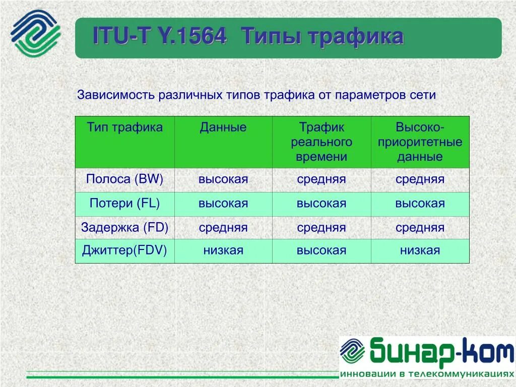 Виды трафика. Типы трафика в сети. Виды источников трафика. Виды трафика в сетях.