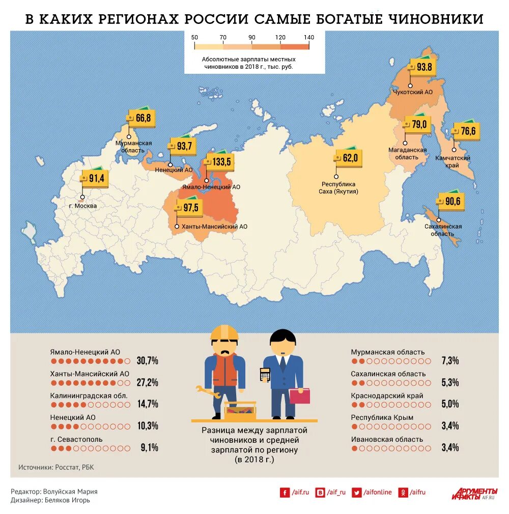 Богатые республики россии. Самые богатые регионы России. Самые богатые территории России. Самые богатые субъекты РФ. Самые богатые регионы России карта.