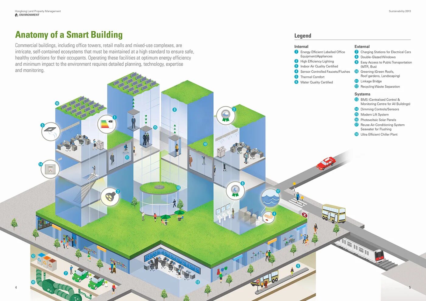 Smart building. Smart build. Смарт здание. Smart Energy Systems Уэс. Smart building Center.