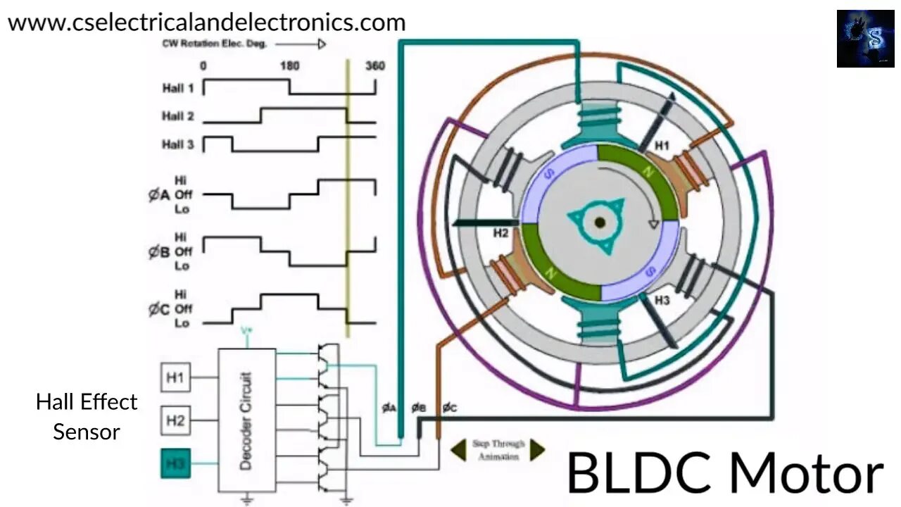 V20 bldc. Тороидальный bldc motor. bldc двигатель 20kw. bldc мотор схема. bldc двигатель схема.