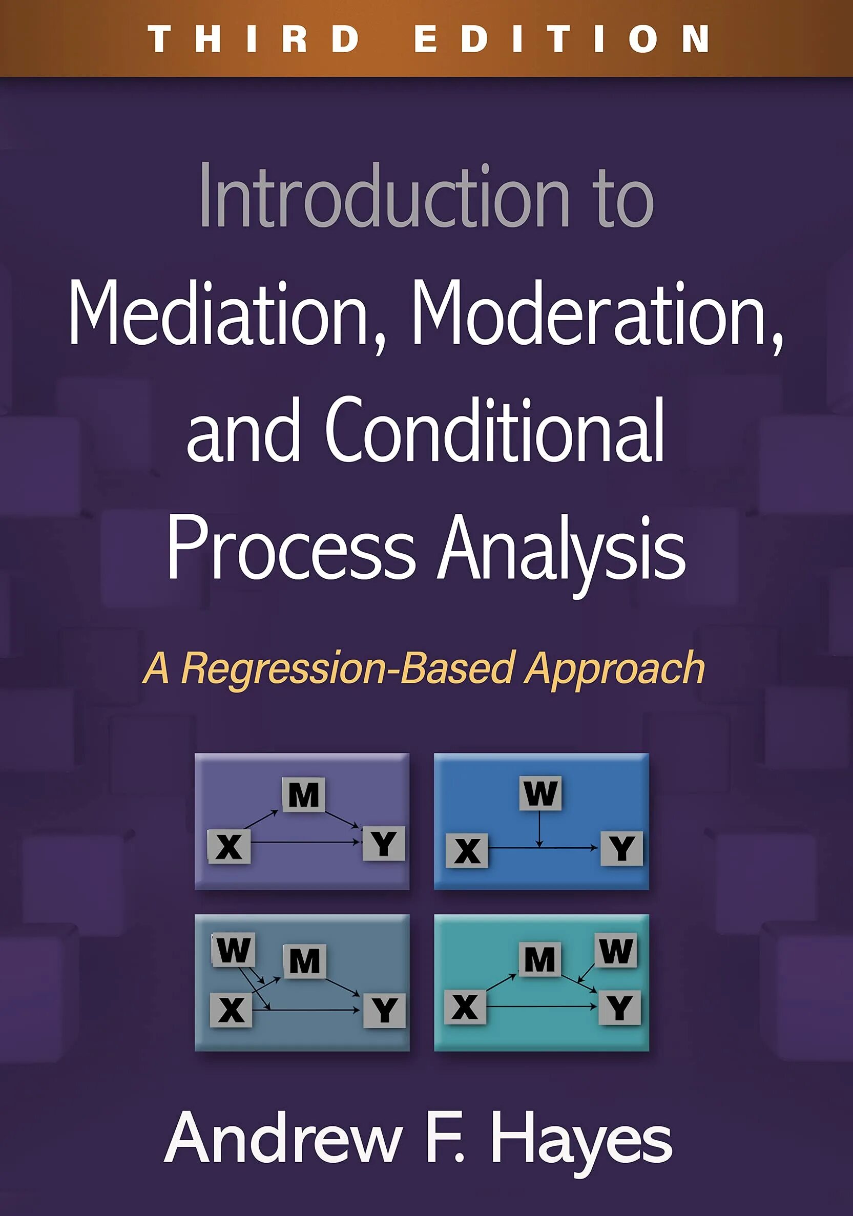 Hayes' process macro approach. Big conditioning procedure. Conditioning process