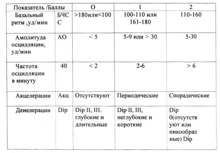 Норма ктг по фишеру
