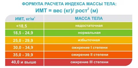 Индекс округлости тела посчитать